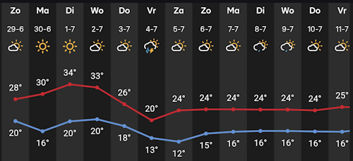 buienradar lange termijnverwachting week 27 en 28 2025